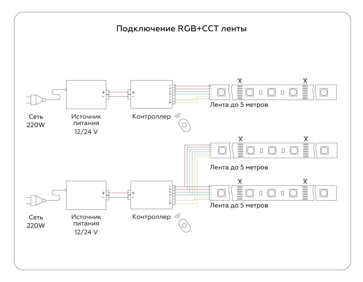 фото светодиодная лента rgb с регулировкой температуры света ambrella light 13w/m 90led/m 5050+2835smd 5m gs4501 | 220svet.ru