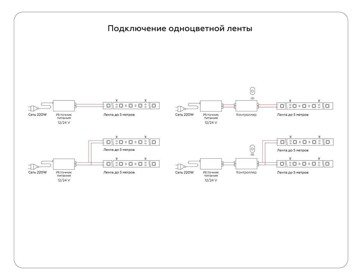 фото светодиодная лента теплый белый ambrella light 10w/m 320led/m cob 3000к 5m gs2601 | 220svet.ru