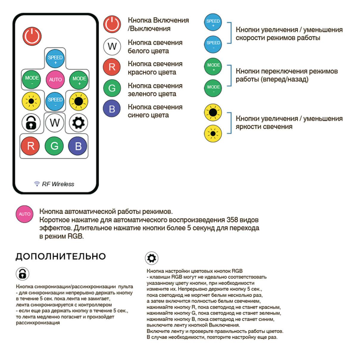 фото комплект адресной светодиодной ленты apeyron 24в 14,4вт/м smd5050 5м 10-96 | 220svet.ru