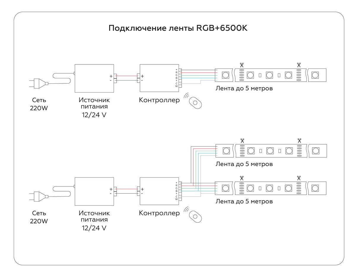фото светодиодная лента rgbw+холодный белый ambrella light 10w/m 60led/m 5050smd rgbw+6500к 5m gs4403 | 220svet.ru