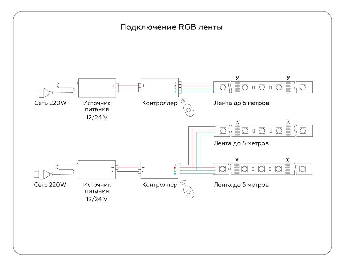 фото светодиодная лента ambrella light 7,2w/m 30led/m 5050smd rgb 5m gs4301 | 220svet.ru